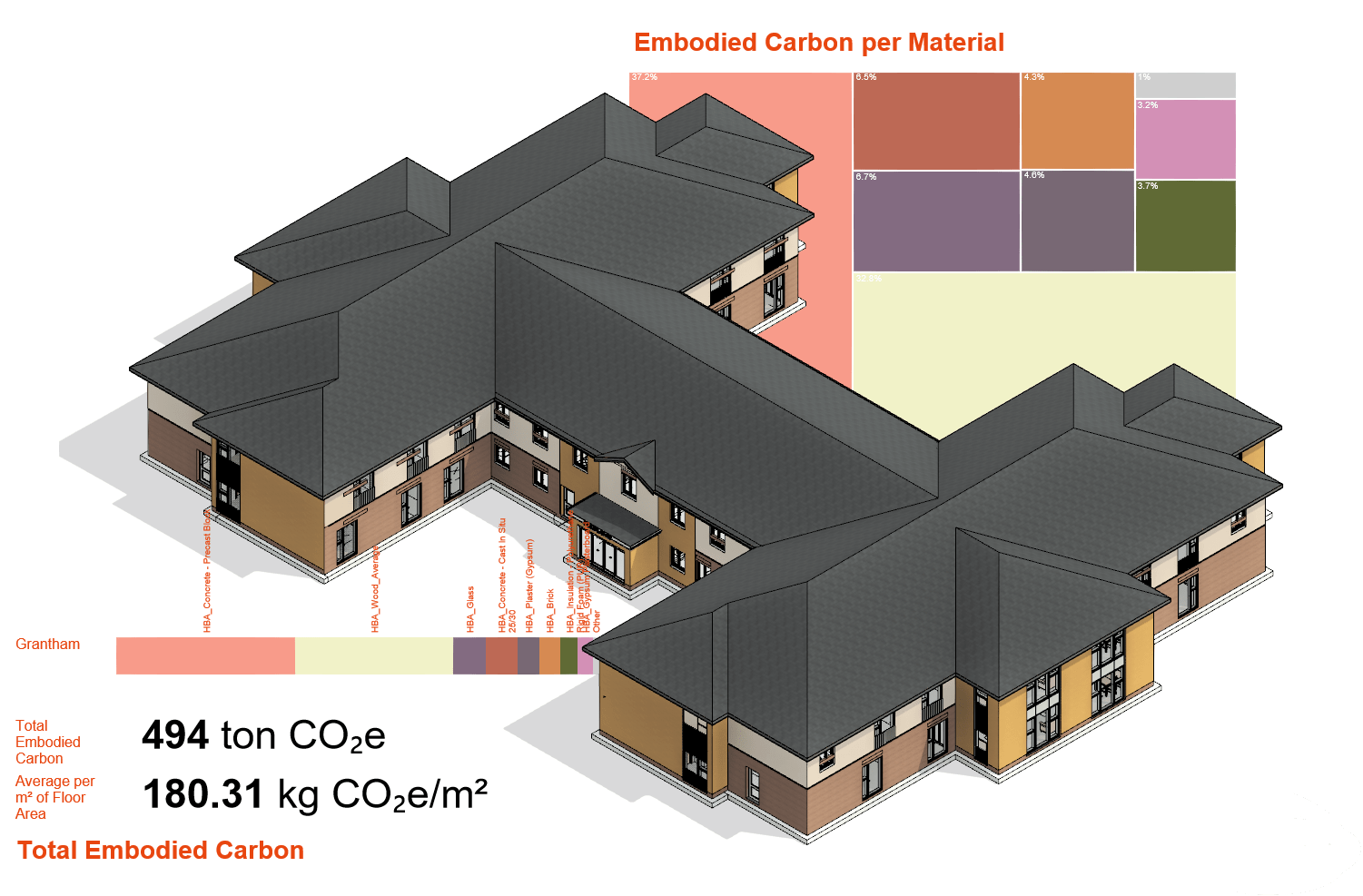 H\B:ERT Model of a Care Home